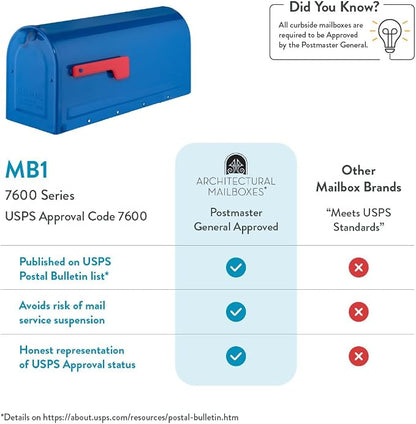 Architectural Mailboxes 7600BE MB1 Mailbox, Medium, Blue