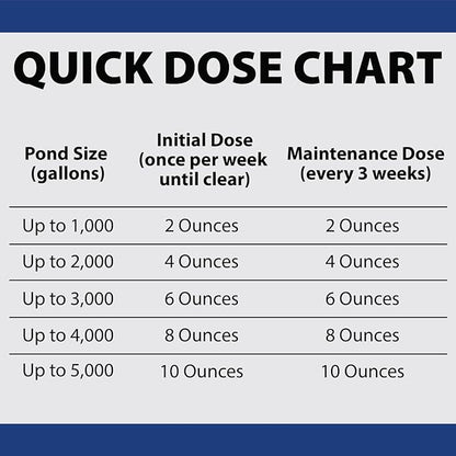 The Pond Guy Barley Extract Natural Liquid Treatment for Ponds and Water Gardens, Safe for Koi Fish and Plants, Natural Solutions for Clear Pond Water - 32 Ounces
