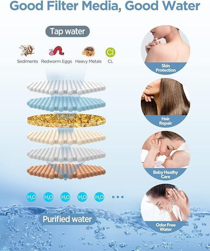 MakeFit Dual Filtered Rain Shower Head Combo, High Pressure Handheld Shower Head with Adjustable Bar - Rainfall Shower Head And Showerhead with Filter for Hard Water - Removes Chlorine(Brushed Nickel)