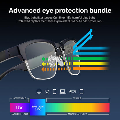 Bluetooth Audio Smart Glasses, Blue Light Glasses for Women Men, Remote Shooting, Open Ear Sound Mic & Speakers, Magnetic Charging, Color-Changing Polarized Sunglasses Lenses, Voice Assistant（GS06S)