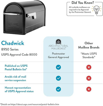 Architectural Mailboxes Chadwick Galvanized Steel Post Mount Mailbox, 8950B-10, Black, Medium Capacity | Galvanized steel build for outside with weather-resistant build and rust-resistant powder-coat finish. USPS approved.