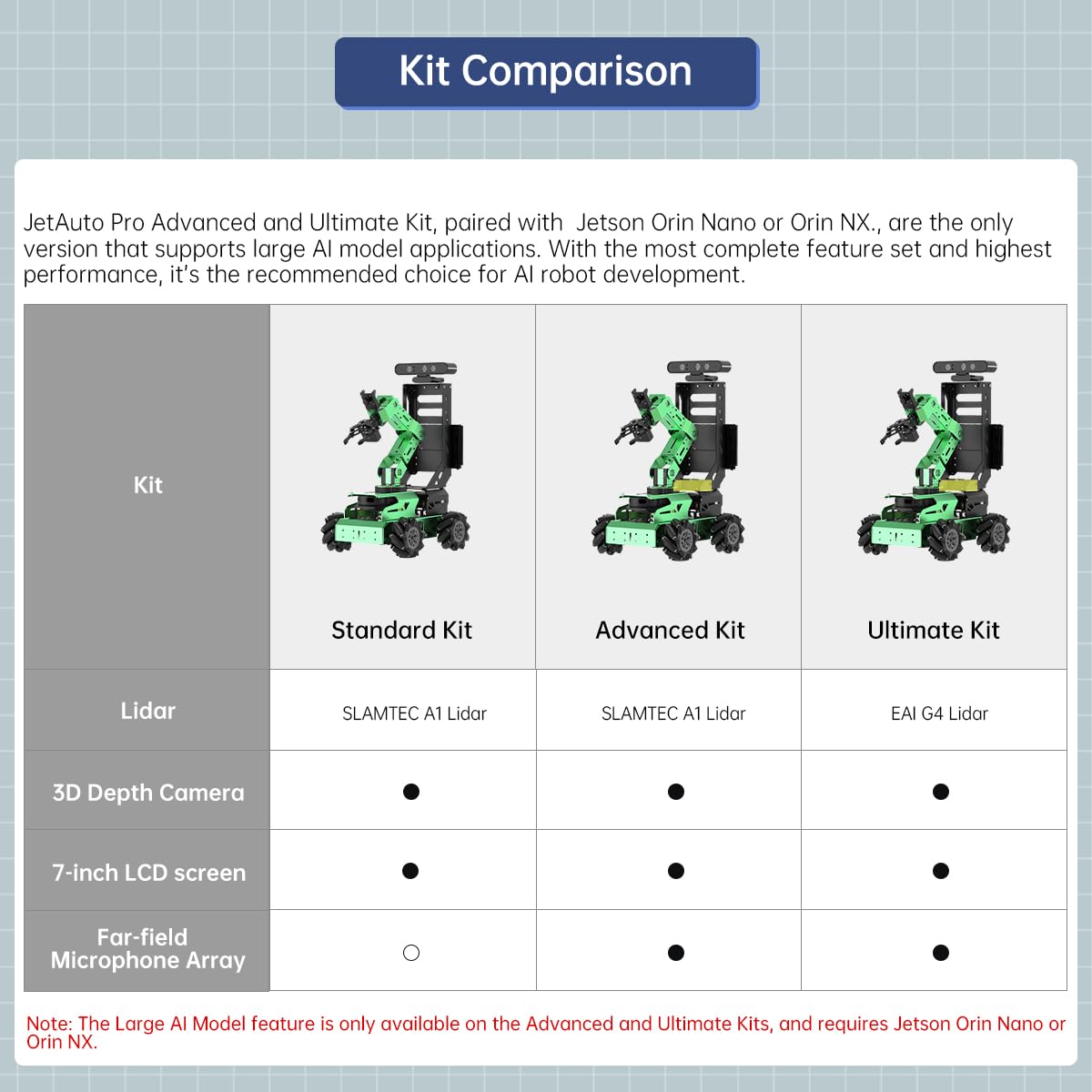 HIWONDER JetAuto Pro ROS2 Robot Car with AI Vision Robotic Arm Support SLAM Mapping/Navigation/Autonomous Driving/Python for Engineering Student and Adults（Advanced Kit with Jetson Orin Nano 8GB）