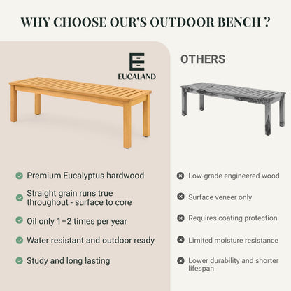 Eucaland Shower Bench 20 Inch, Golden Teak Eucalyptus Wood Bath Seat – Non-Slip, Water Resistant, Heavy Duty