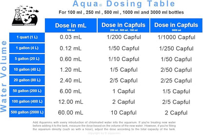 Aquarium Plant Fertiliser & Ammonia Remover – All-in-One Mineral Supplement for Aquatic Plants, Freshwater & Saltwater Tanks – Enhances Growth, Colour (Aqua Beta – 100ml / 3.38 fl oz)