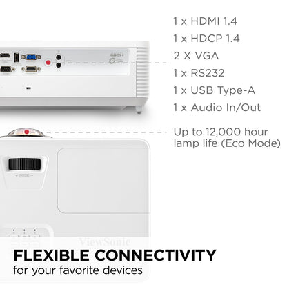 ViewSonic PA503S 4000 Lumens SVGA Projector, High Brightness for Small Classrooms and Living Rooms, SuperColor Technology, Vertical Keystone, and HDMI Inputs