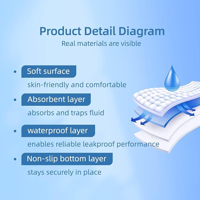 Pee Pads for Adults, Kids and Pets, Cotton-Like Surface, Machine Washable, 100% Leak Prevention with Waterproof TPU Layer (1 Pack, 34*52 inch)