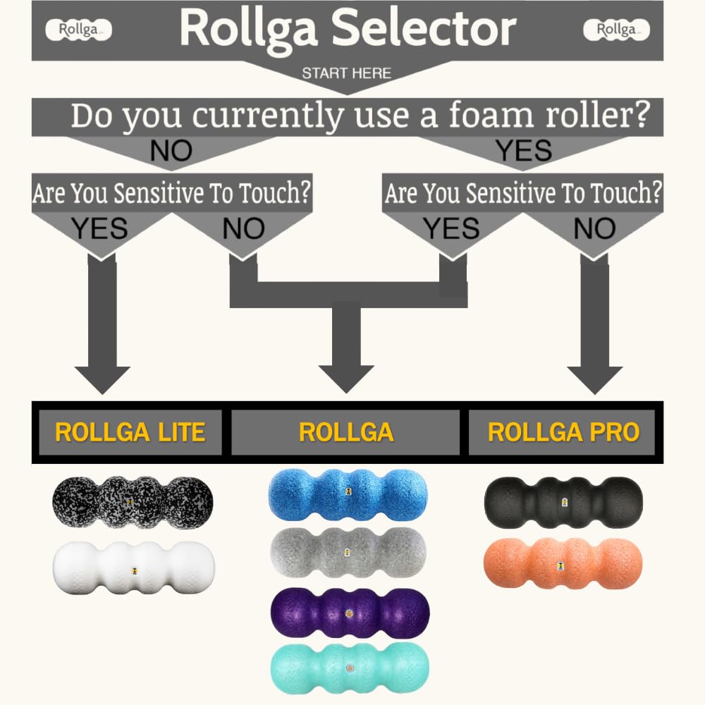 Rollga Foam Roller LITE - High Density Foam Roller for Back Pain Relief, Deep Tissue Massage & Muscle Recovery. Physical Therapy Exercise Tool for Neck, Back, Legs, & Feet. Yoga & Pilates Roller