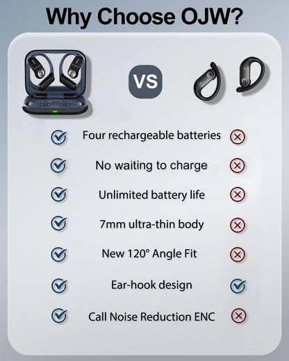 OJW Open Ear Headphones, Unlimited Power Earphones with Case & Replaceable Battery, OWS Bluetooth 5.4 Wireless Headphone with Mic, IPX7 Waterproof Headset for Sports, Compatible with iPhone & Android