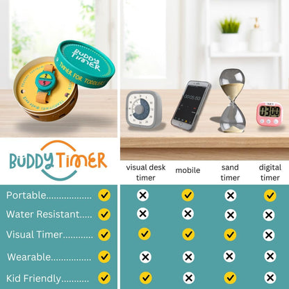 Buddy Timer Visual Wristwatch Timer for Toddlers | 2 & 5 Min Preset | Portable & Waterproof | Reduces Tantrums, Builds Routine & Independence | Sensory Timer for Kids with ADHD & Autism