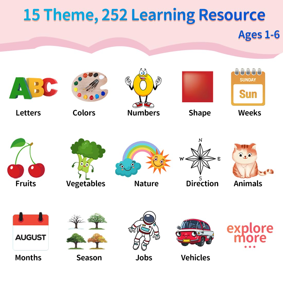 Eaever ABC Talking-Flash-Cards with 252 Sight Words, Easter Birthday Gifts for Girls 2 3 4 5 6 Years, Language Therapy Toys for Autistic Children, Learning Toys for Toddlers Ages 2-6, Pink