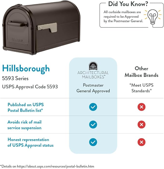 Architectural Mailboxes Hillsborough Post Mount Mailbox, Rubbed Bronze | Galvanized steel build for outside with rust-resistant powder-coat finish and a magnetic door closure. USPS approved.