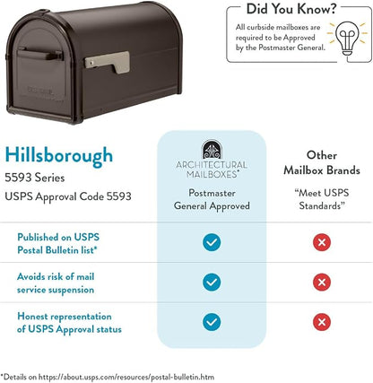 Architectural Mailboxes Hillsborough Post Mount Mailbox, Rubbed Bronze | Galvanized steel build for outside with rust-resistant powder-coat finish and a magnetic door closure. USPS approved.
