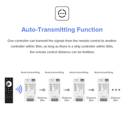 BTF-LIGHTING 5050SMD FCOB COB Dimming RF 2.4GHz Wireless Remote RC01RFB &4PCS C01RF Tuya Controller Kit 4 Zones Group Control PWM Single Color (+V -V) 2pin LED Neon Rope Light DC5V DC12V DC24V
