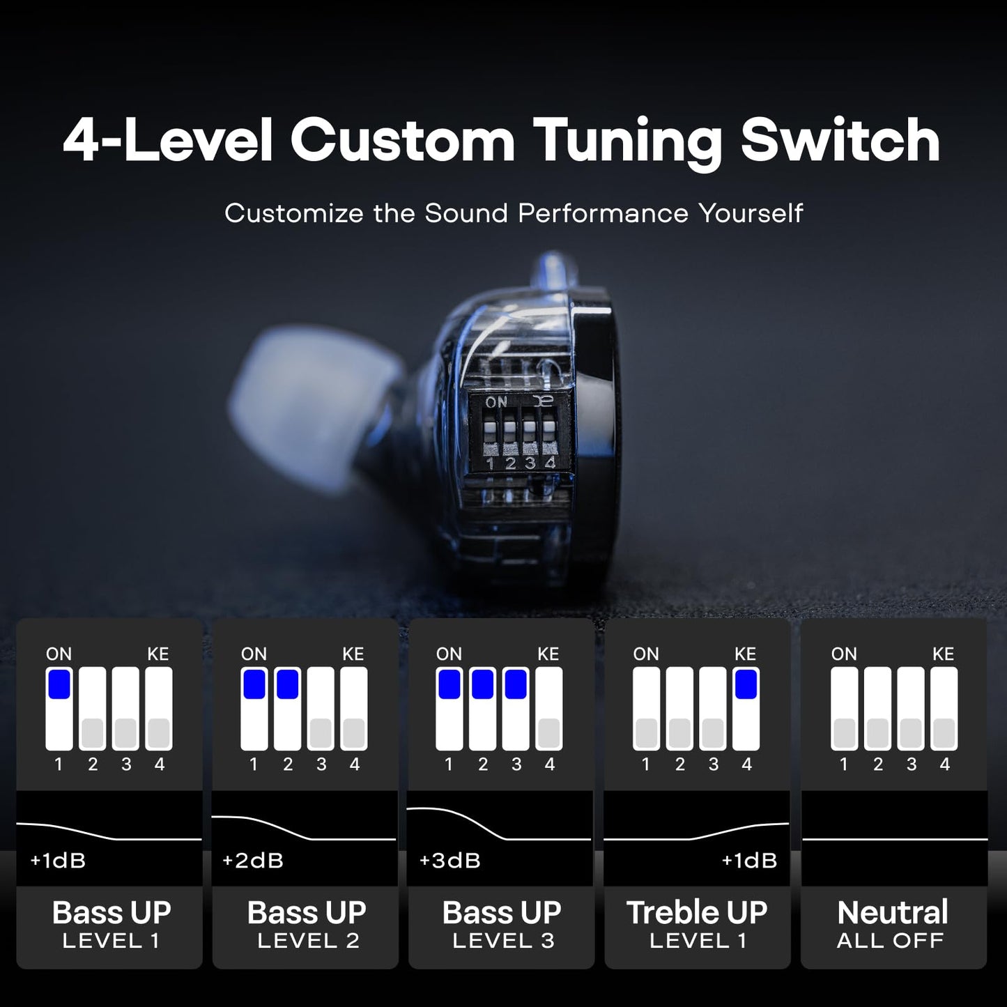 Linsoul KZ ZS10 PRO 2 in Ear Monitor IEM, 1DD+4BA Hybrid Wired Earbuds, with 4-Level Tuning Switch, 3-Way Crossover Gaming Earbuds, Silver-Plated IEM Cable for Musician Audiophile (Black, with Mic)