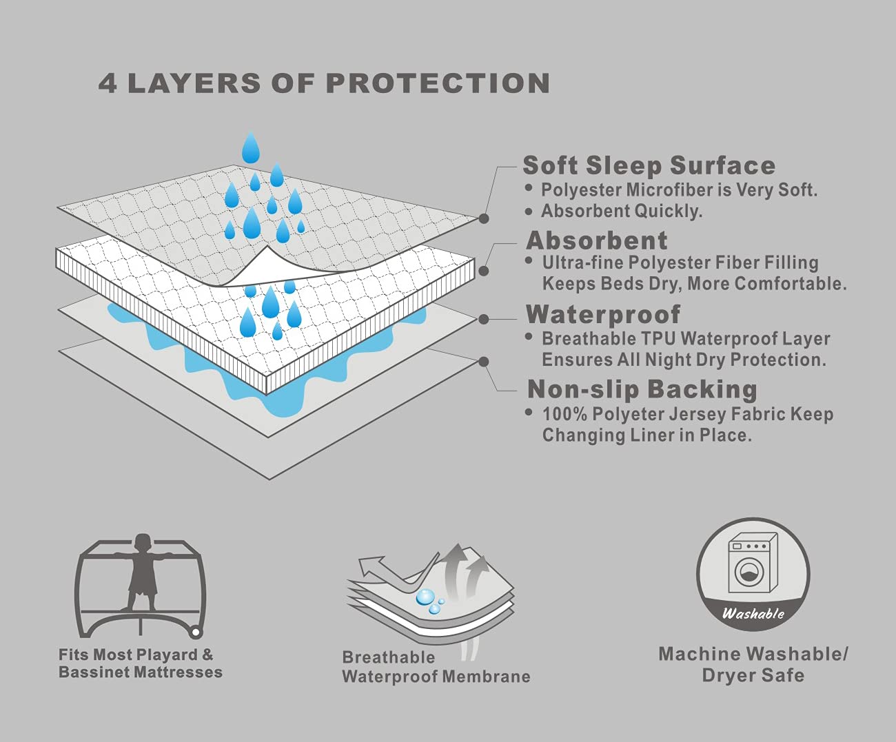 BlueSnail Quilted Waterproof Pack N Play Mattress Fitted Cover for Tollder, Portable Mini Crib Sheet, Comfortable and Breathable Playard Sheet (Light Grey)