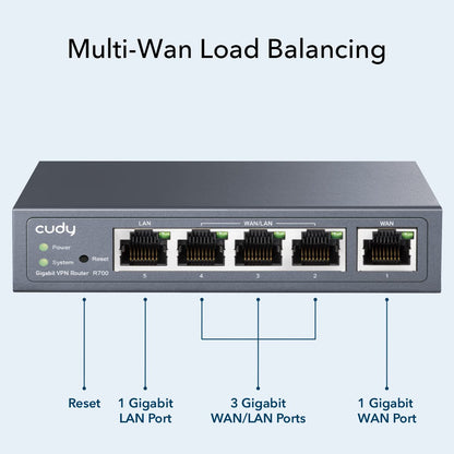 Cudy New Gigabit Multi-WAN VPN Router, Up to 4 Gigabit WAN Ports, SMB, Load Balance, Lightning Protection, PPTP L2TP WireGuard OpenVPN IPsec VPN Router