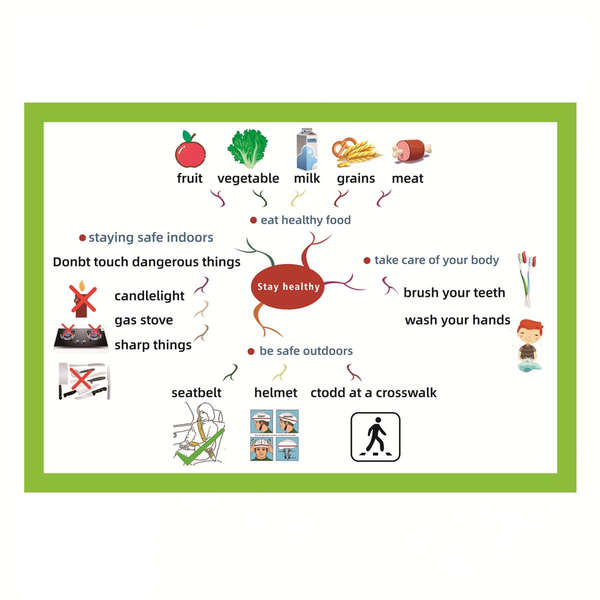 SANTSUN Stay Healthy Mind Mapping| Educational Posters for Toddlers and Kids| English Teaching Aid Tool | Handy Wall English Charts Reference for Students | Great for School Classroom Décor(17x24in)