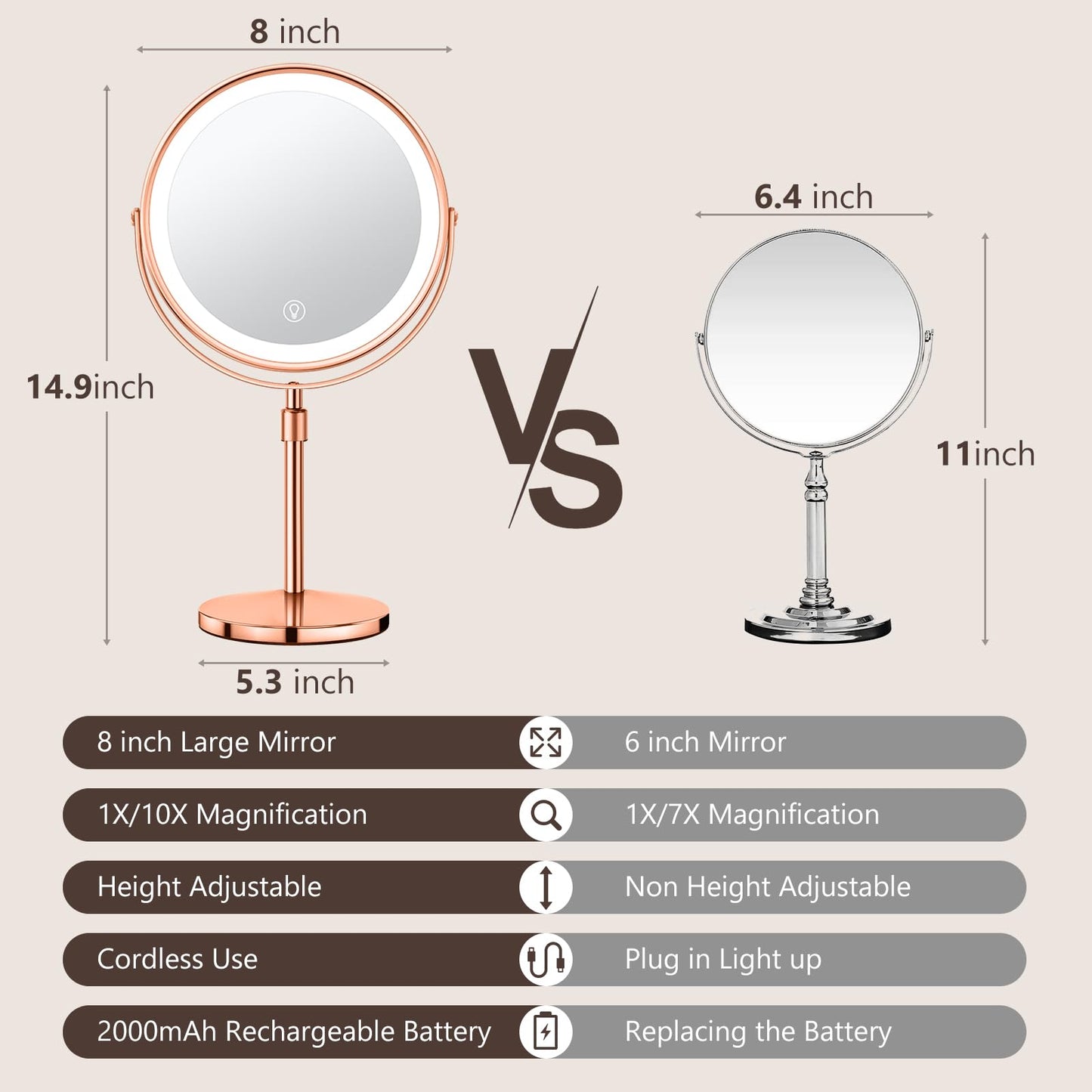 Lighted Makeup Mirror, Rechargeable Height Adjustable Double Sided, 1x/10x Magnifying with 3 Color, Brightness Adjustable, 360° Rotation Vanity, Gift for Women