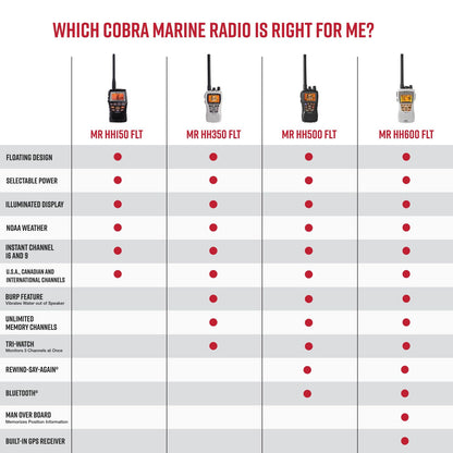 Cobra MR HH350 FLT Handheld Floating VHF Marine Radio - 6 Watt, Submersible, Noise Cancelling Mic, Backlit LCD Display, NOAA Weather, and Memory Scan, Grey