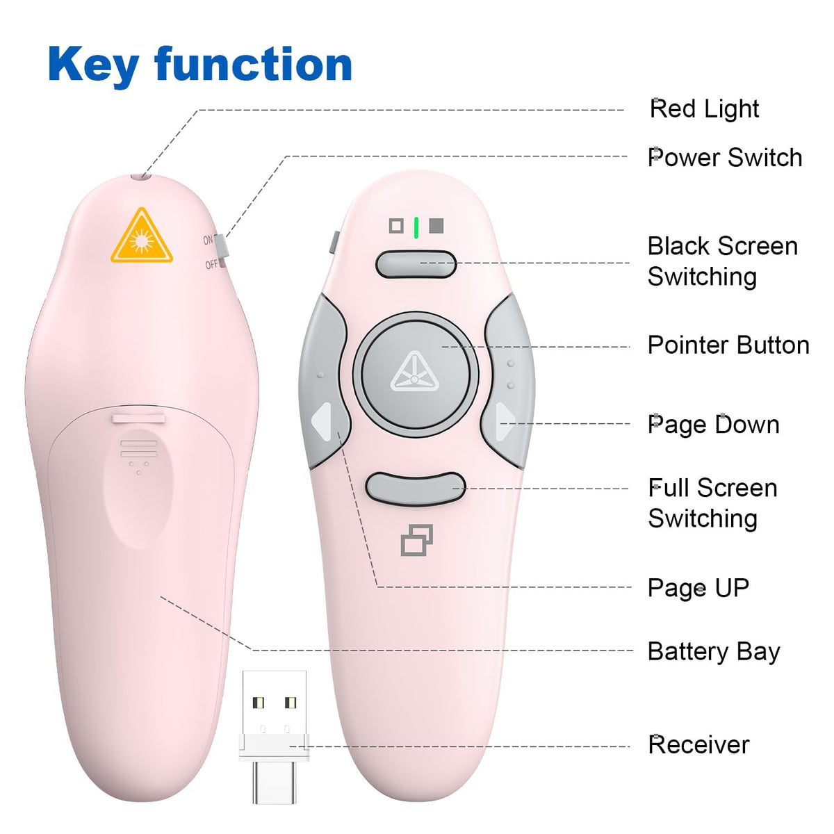 QUI Presenter Clicker USB A&C Bundle | Pen-Shaped White & Remote-Shaped Pink