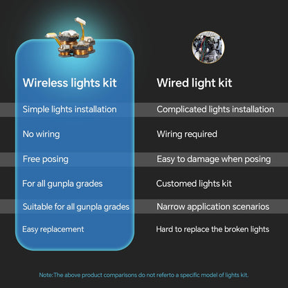 LBASE Wireless LED Light Kit for Lego Speed Champions - Car Building Blocks Lighting Set with Transparent Display Box, 1 Set + 15pcs of Random Lights (Model Not Included)