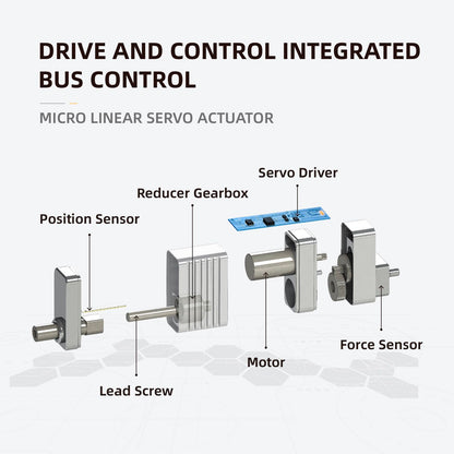 High Precision Micro Linear Servo Actuator with Force Control Sensor,Stroke 16mm,Force 7.9lbs(35N), Speed 53mm/s | for Robotics,Industrial Automation,Medical and Healthcare Equipment|LASF16-084D