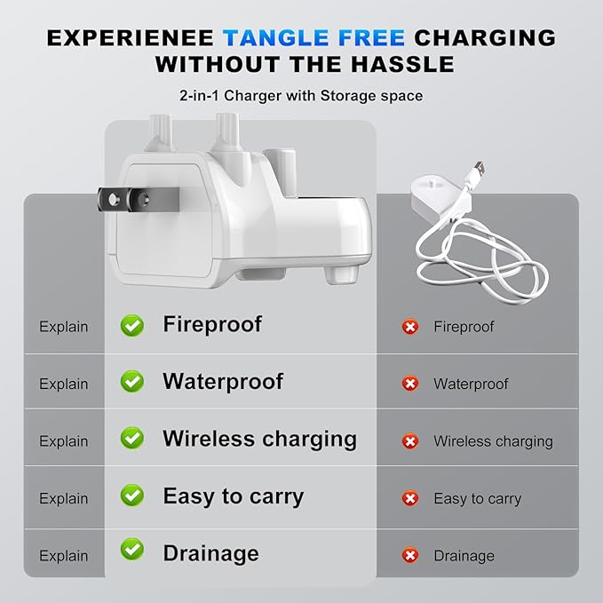 Charger for Oral-B Electric Toothbrush, Compatible