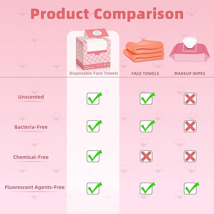 Disposable Face Towels, Makeup Remover Dry Wipes