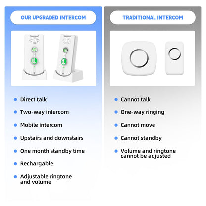 2 Way Intercom for Home Upgraded, Portable Wireless Intercom System for House with 5 Level Volume and Ringtones Adjustment Rechargeable for Hospital Hotel Office Business 4 Pack(White)