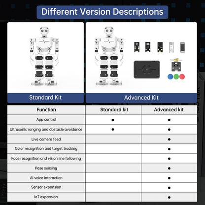 AI Vision & Voice Interaction Robot for Arduino Scratch Python Programming 17DOF Humanoid Robot Large AI Model STEM Project Education Voice Command Walking Dancing Self-Stand Up, Tonybot Advanced kit