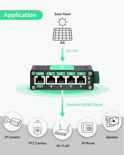 LINOVISION Industrial 5 Ports Gigabit 12V PoE Switch, Solar Powered Switch Support DC 9–54V Input to 48V PoE Output, 4 x IEEE 802.3af/at Ports 30W @120W, IP40 for Solar Power/RV Truck/VoIP Systems