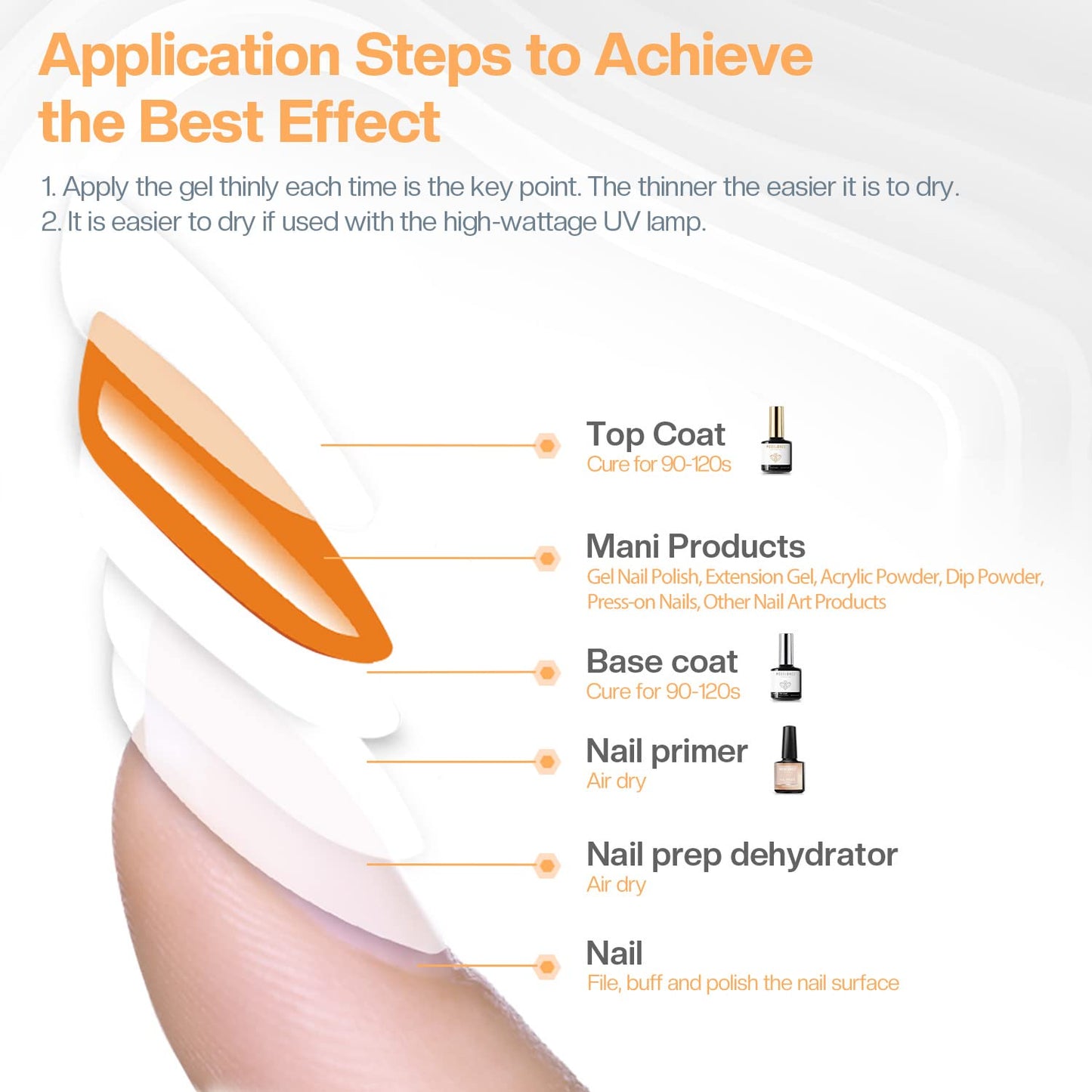 modelones Builder Nail Gel with Gel Top Coat, 3Pcs Clear Builder Nail Kit for Thickening Apex Building Extension Rhinestone Gel Tips Glue, U/V LED Lamp Cured for Home DIY Salon Girls