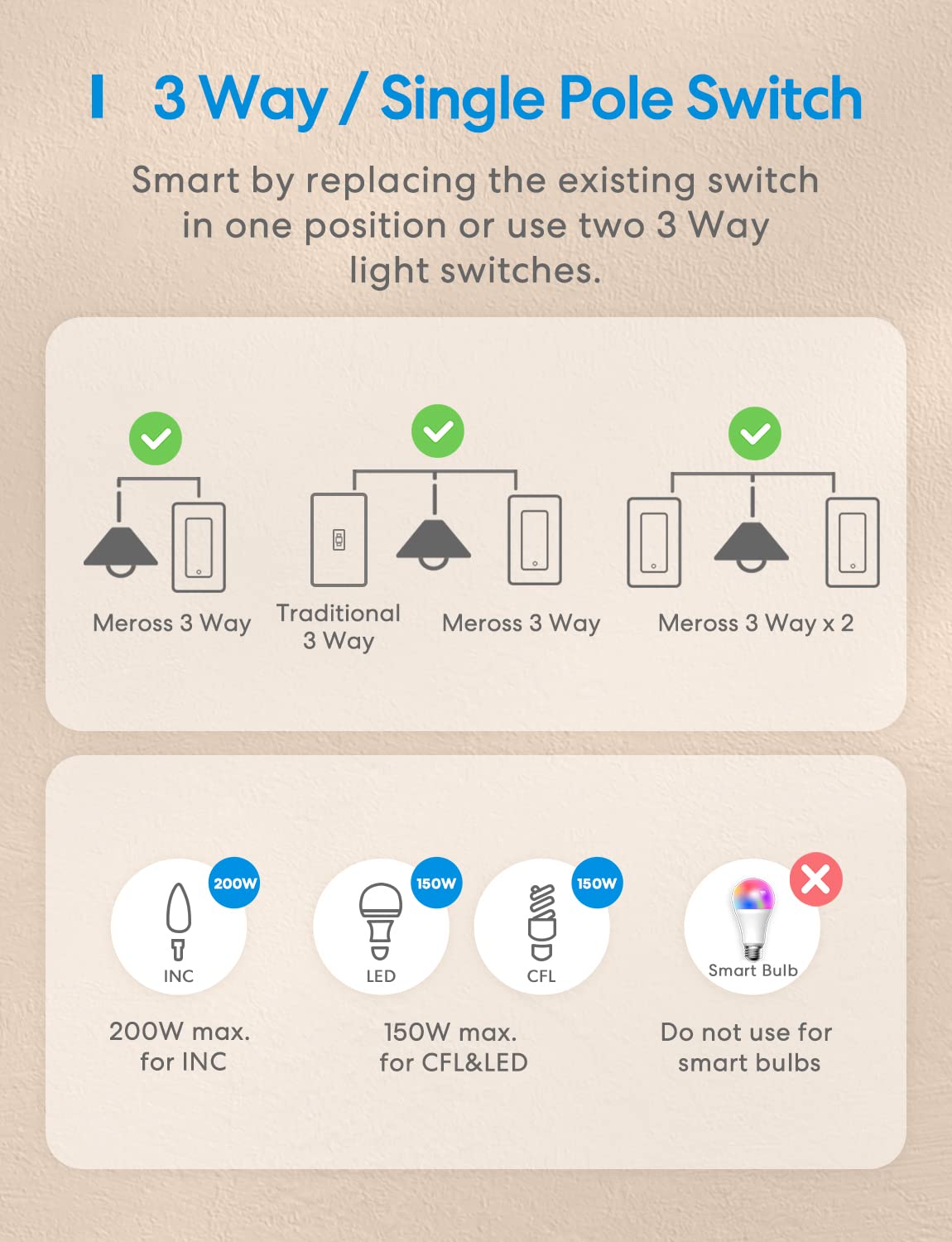 meross 4 Pack 3 Way Smart Switch Smart Light Switch Supports Apple HomeKit, Siri, Alexa, Google Assistant & SmartThings, Wall Switch Neutral Wire Required, Remote Control Timer