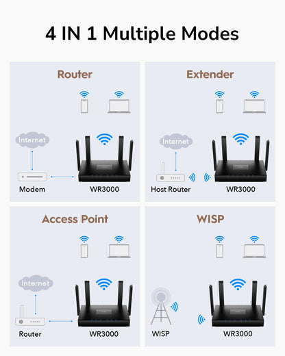 Cudy AX3000 WiFi 6 Router – 802.11ax Wireless Dual Band Gigabit Internet Router, VPN Compatible, MU-MIMO, WireGuard, Cudy Mesh Compatible WR3000 V2.0