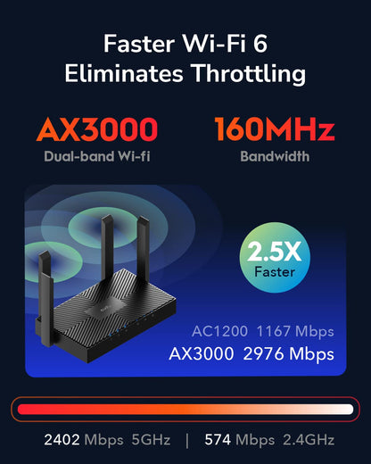 Cudy AX3000 WiFi 6 Router – 802.11ax Wireless Dual Band Gigabit Internet Router, VPN Compatible, MU-MIMO, WireGuard, Cudy Mesh Compatible WR3000 V2.0