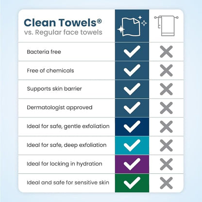 Clean Skin Club Clean Towels® XL Variety 4-Pack Travel Set, Disposable Face