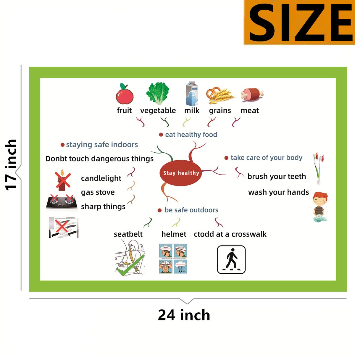 SANTSUN Stay Healthy Mind Mapping| Educational Posters for Toddlers and Kids| English Teaching Aid Tool | Handy Wall English Charts Reference for Students | Great for School Classroom Décor(17x24in)