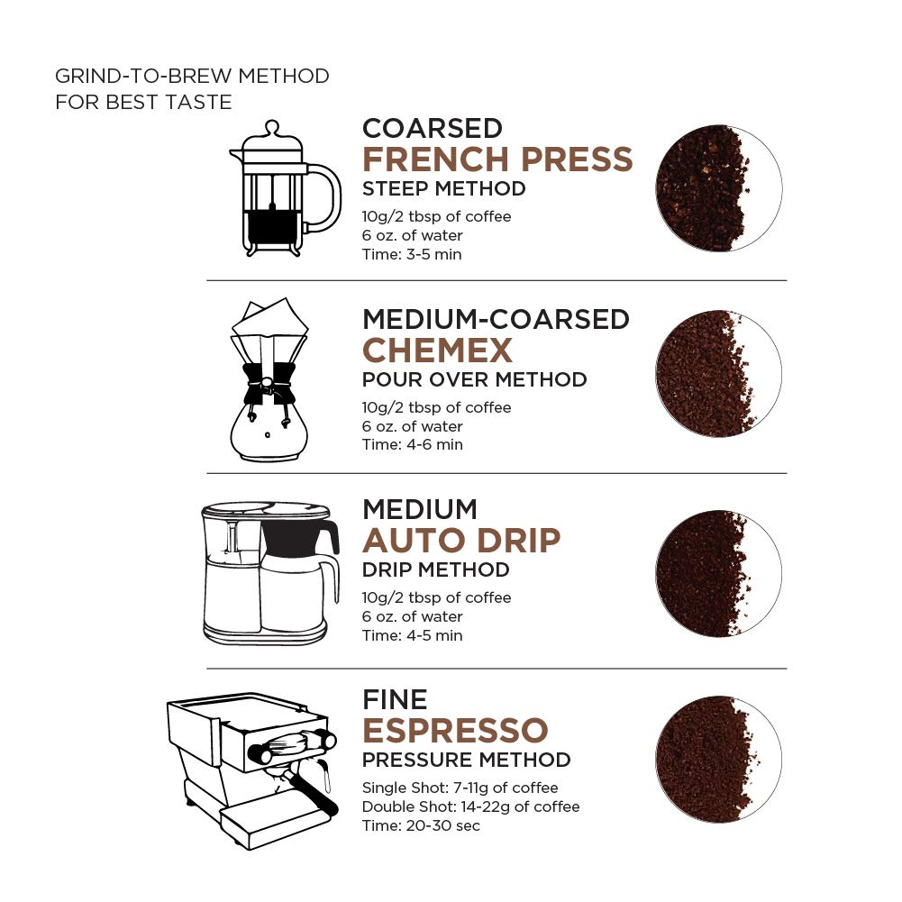 Amazon Fresh, Organic Fair Trade Peru Whole Bean Coffee, Medium Roast, 12 Oz