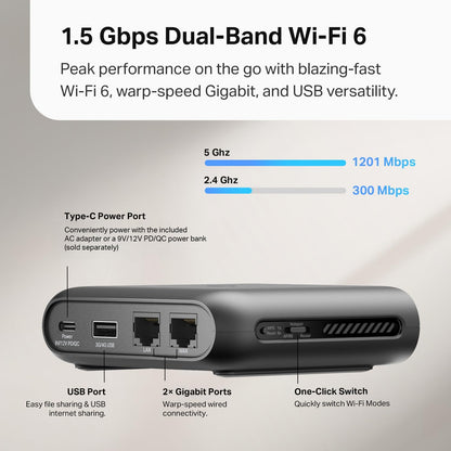 TP-Link Roam 6 AX1500 Portable Wi-Fi 6 Travel Router | Easy Public WiFi Sharing | Hotel/RV/Travel Approved | Phone WiFi Tether | USB C Powered | Multi-Mode | Tether App | Durable Design | TL-WR1502X