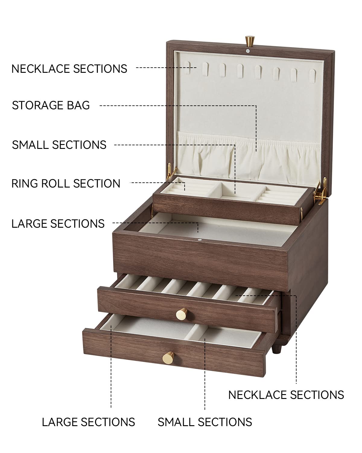 CHOSIN Wooden Jewelry Box, 3 Layer Large Jewelry Organizer for Women, Black Walnut Wood, Jewelry Storage for Necklaces Rings Earring Watches Bracelets, Fathers Day Gift (No Mirror)