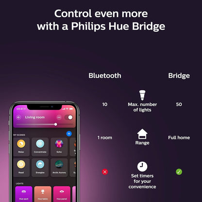 Philips Hue BR30 LED Smart Light Bulbs 2-Pack, Flicker-Free 85W Light Bulbs, Bluetooth Compatible, Compatible with Alexa, Google Assistant, and Apple HomeKit, E26 Base