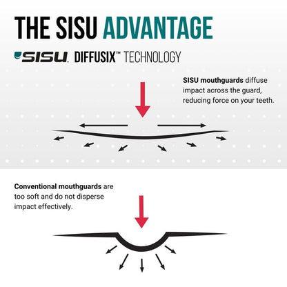 SISU 3D Mouthguard, Snow White with Case - Pre-Formed, Easy Fit Protection for Lacrosse, Football, Hockey, Team Sports - Adult Fit - Remoldable Up to 20 Times - Works for Braces - Non Toxic