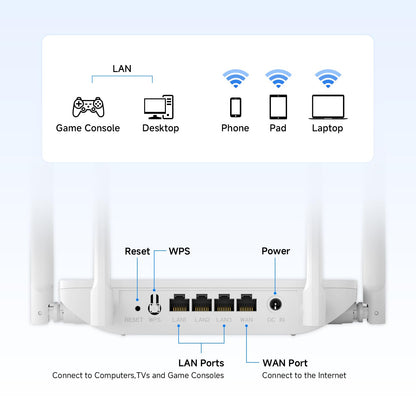 U-SPEED AC1200 WiFi Router Dual Band Wireless Internet Router, Speed Up to 1.2 Gbps, 4 x 1000 Mbps Gigabit Ethernet Ports, Bridge/Repeater Mode, Guest Network, IPV6, EasyMesh, Parental Controls