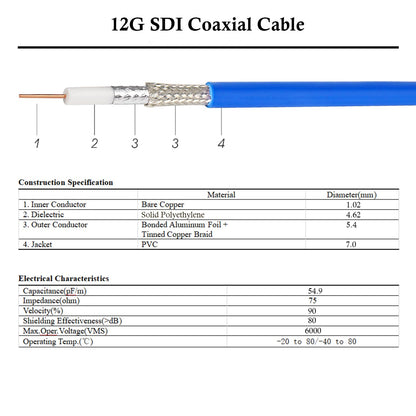 XRDS -RF 12G SDI Cable 2FT 2PCS, SDI Video Cables 3G/6G/12G 75ohm BNC Male Cable Supports HD-SDI/3G/6G-SDI/4K/8K for Video Security Camera Converter