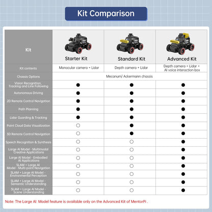 HIWONDER Robot Car with ChatGPT Large AI Models, 3D Depth Camera Ackermann Chassis ROS2-HUMBLE Lidar SLAM Mapping Navigation Autonomous Driving, MentorPi A1 Advanced Kit Without Raspberry Pi