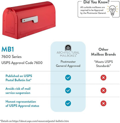 ARCHITECTURAL MAILBOXES 7600R MB1 Mailbox, Medium, Red | Galvanized steel build for outside with rust-resistant powder-coat finish and a magnetic door closure. USPS approved.