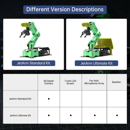 HIWONDER ROS2 ChatGPT Robotic Arm 6DOF Flexible Smart Robot Large AI Models Programming Robot Arm Kit ROS Education AI Vision & Voice Command Scene Understanding, JetArm Ultimate & Jetson Nano 4GB