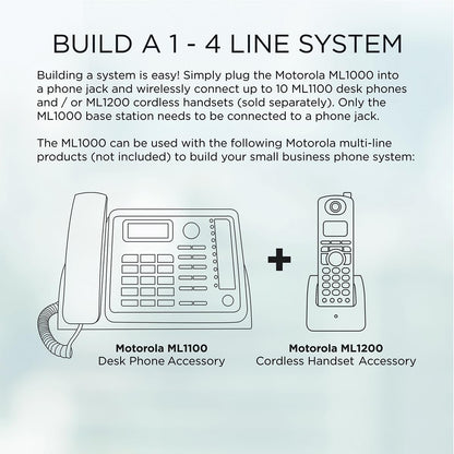 Motorola ML1000 4-Line Corded Base Station | Expandable Small Business Phone System | Supports up to 10 Wireless Extensions (ML1100/ML1200) | Digital Receptionist & 200-Minute Answering System