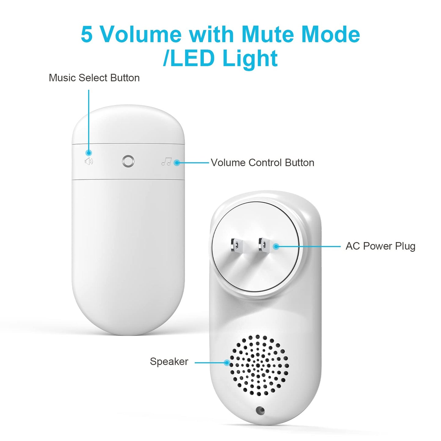 Wireless Doorbell, SECRUI Door bell Over 1000ft Coverage with 2 Plug-In Receivers, 1 Waterproof Push button, 52 Chimes, 110dB loud Sound Colorful LED Flash
