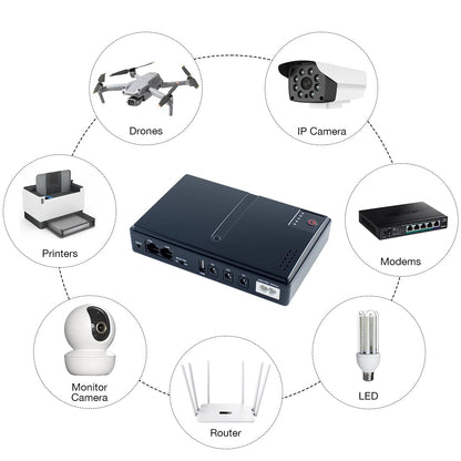 Mini DC UPS Uninterruptible Power Supply, UPS Battery Backup Power Supply for Router/Modem/Security IP Camera/POE Devices, 5V/9V/12V24V Multi-Voltage Output, Without Battery